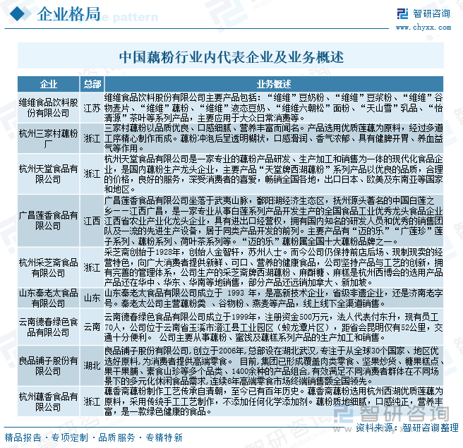 中國藕粉行業(yè)內(nèi)代表企業(yè)及業(yè)務(wù)概述