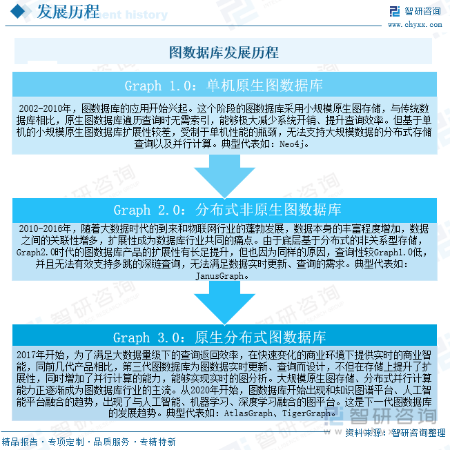 圖數(shù)據(jù)庫發(fā)展歷程