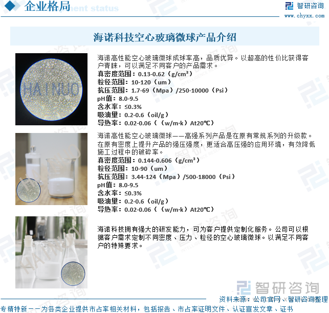 海諾科技空心玻璃微球產(chǎn)品介紹