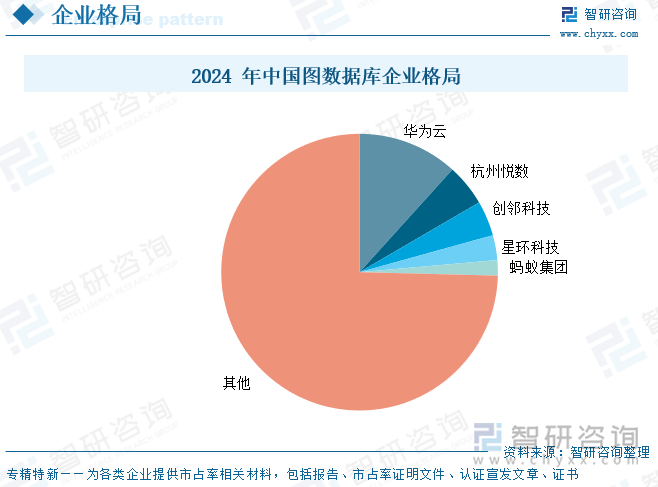 2024 年中國圖數(shù)據(jù)庫企業(yè)格局