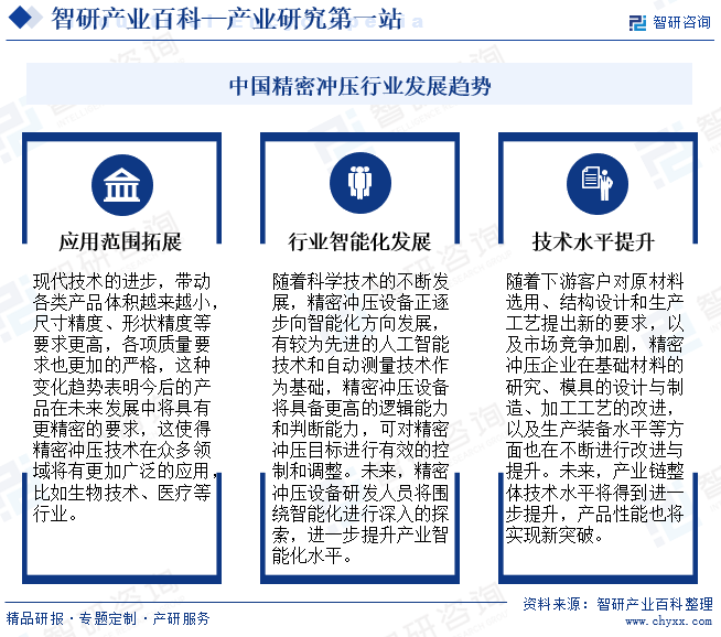 中國(guó)精密沖壓行業(yè)發(fā)展趨勢(shì)