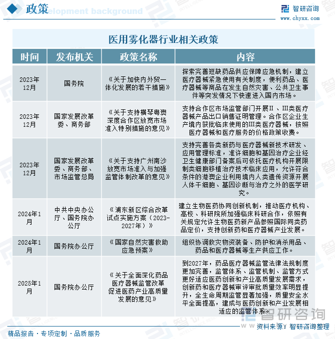 醫(yī)用霧化器行業(yè)相關(guān)政策