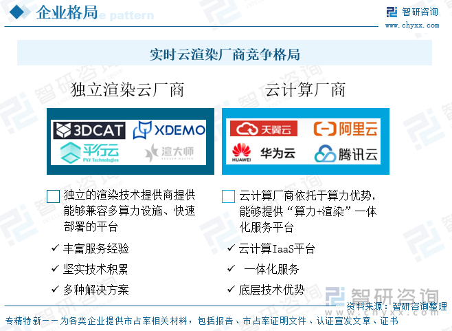 實(shí)時(shí)云渲染廠商競(jìng)爭(zhēng)格局