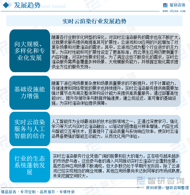 實(shí)時(shí)云渲染行業(yè)發(fā)展趨勢(shì)