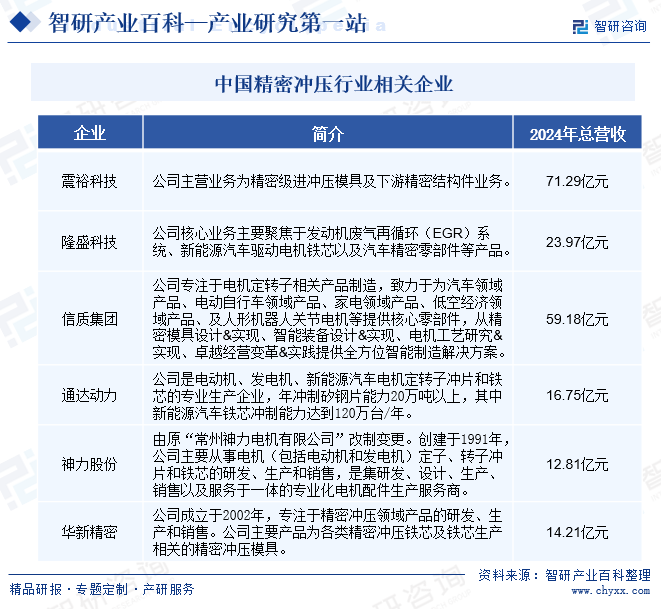 中國(guó)精密沖壓行業(yè)相關(guān)企業(yè)