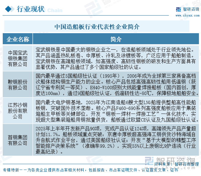 中國造船板行業(yè)代表性企業(yè)簡介