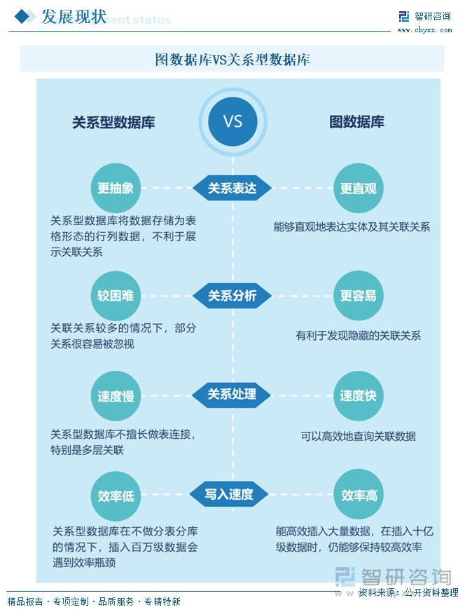 圖數(shù)據(jù)庫VS關(guān)系型數(shù)據(jù)庫
