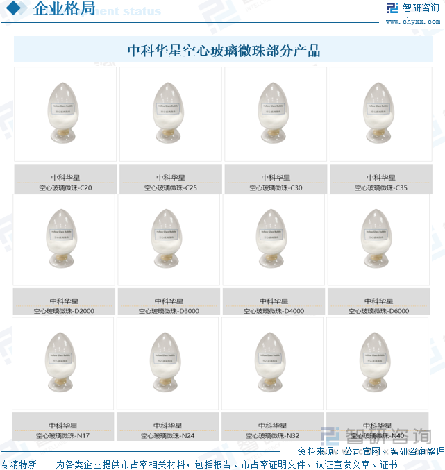 中科華星空心玻璃微珠部分產(chǎn)品