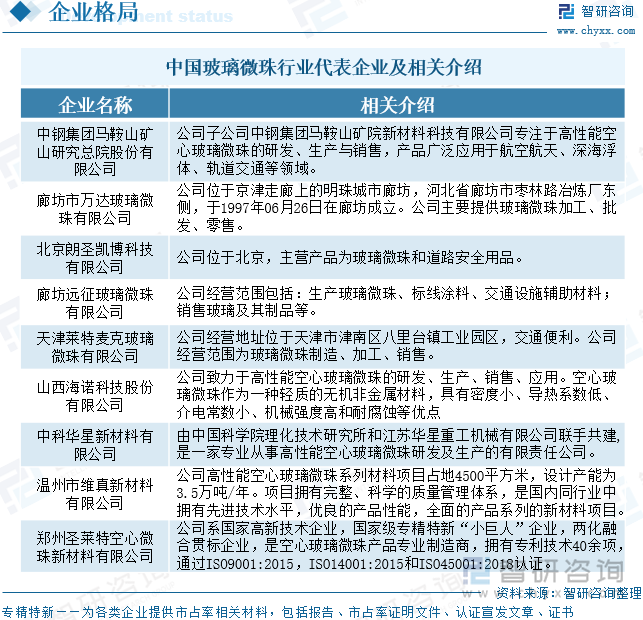 中國玻璃微珠行業(yè)代表企業(yè)及相關(guān)介紹