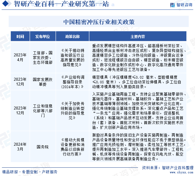 中國(guó)精密沖壓行業(yè)相關(guān)政策