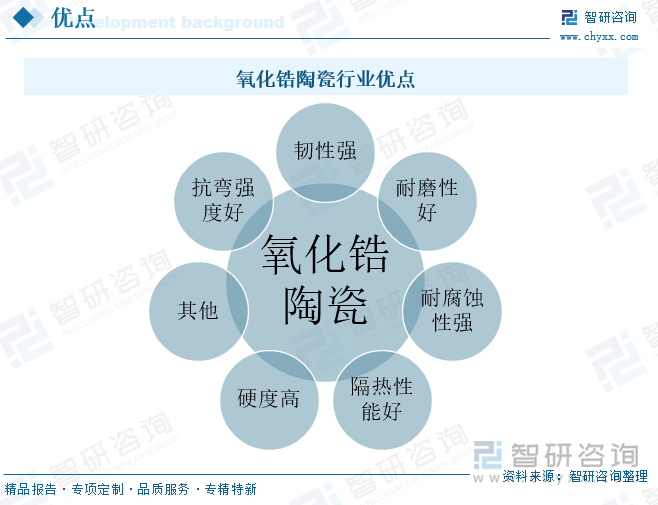 氧化鋯陶瓷行業(yè)優(yōu)點(diǎn)