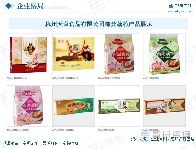 杭州天堂食品有限公司部分藕粉產(chǎn)品展示