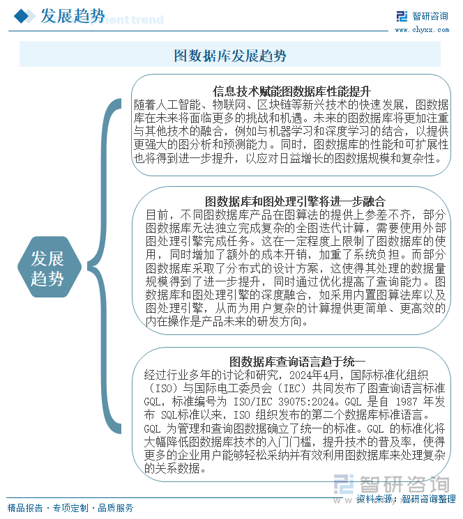 圖數(shù)據(jù)庫發(fā)展趨勢