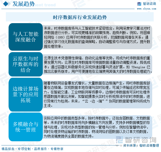 時序數(shù)據(jù)庫行業(yè)發(fā)展趨勢