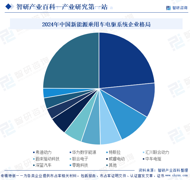 2024年中國(guó)新能源乘用車電驅(qū)系統(tǒng)企業(yè)格局