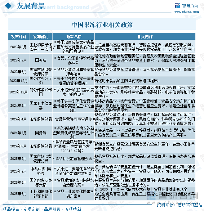 中國(guó)果凍行業(yè)相關(guān)政策