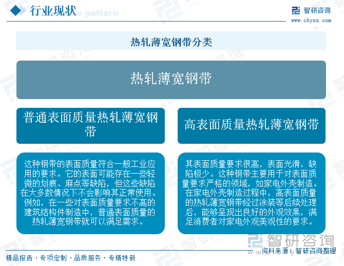 熱軋薄寬鋼帶分類