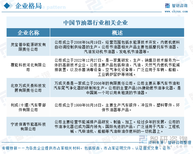 中國節(jié)油器行業(yè)相關(guān)企業(yè)