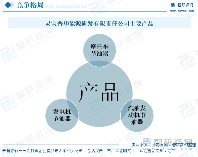 靈寶普華能源研發(fā)有限責(zé)任公司主要產(chǎn)品