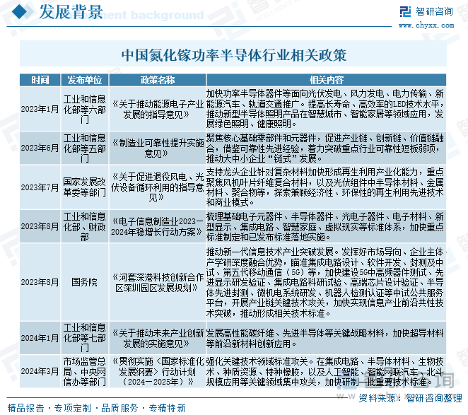 中國氮化鎵功率半導(dǎo)體行業(yè)相關(guān)政策