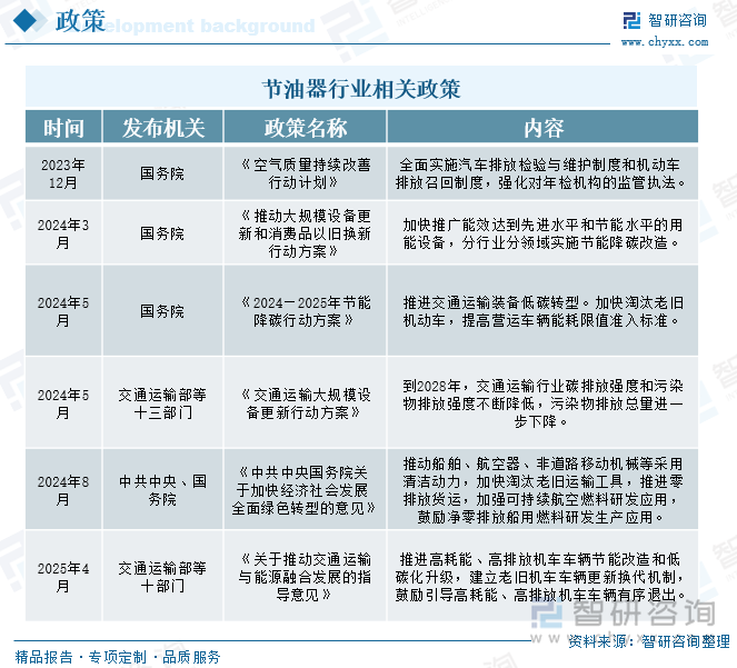 節(jié)油器行業(yè)相關(guān)政策