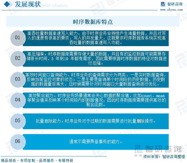 時序數(shù)據(jù)庫特點