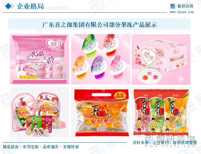 廣東喜之郎集團(tuán)有限公司部分果凍產(chǎn)品展示
