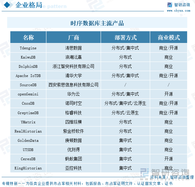 時序數(shù)據(jù)庫主流產(chǎn)品
