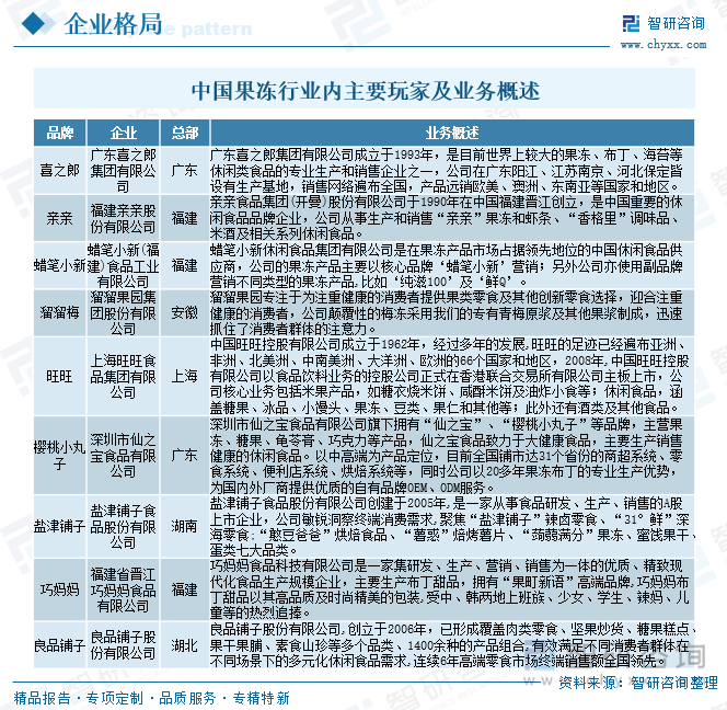 中國(guó)果凍行業(yè)內(nèi)主要玩家及業(yè)務(wù)概述