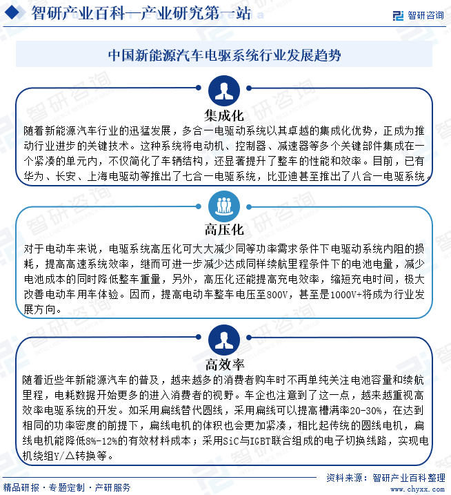中國(guó)新能源汽車電驅(qū)系統(tǒng)行業(yè)發(fā)展趨勢(shì)