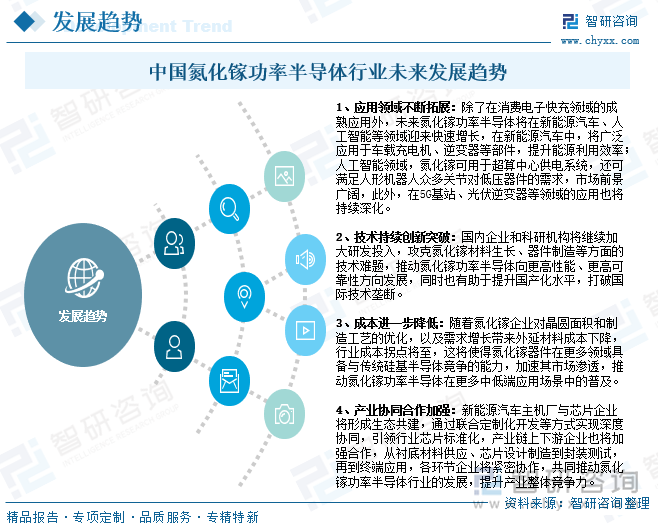 中國氮化鎵功率半導(dǎo)體行業(yè)未來發(fā)展趨勢