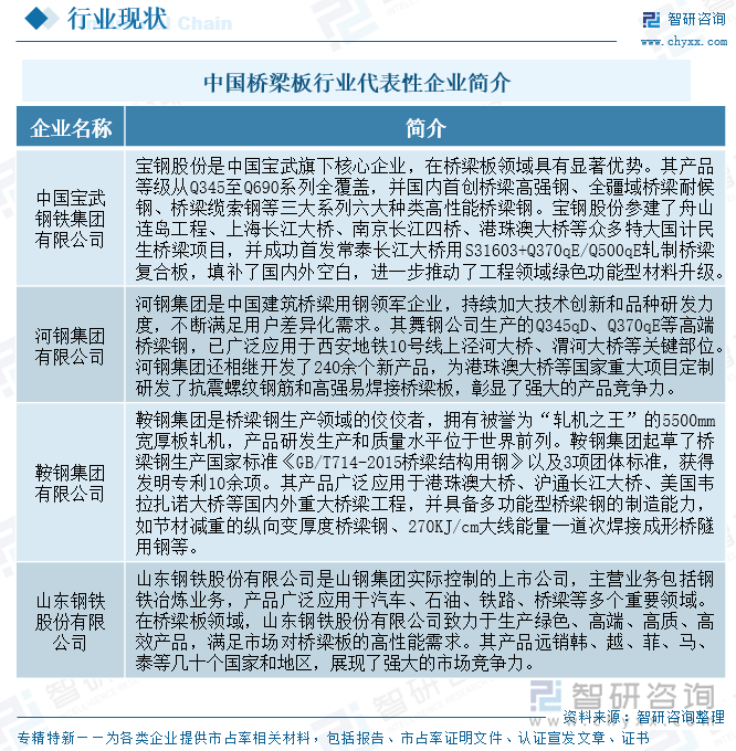 中国桥梁板行业代表性企业简介
