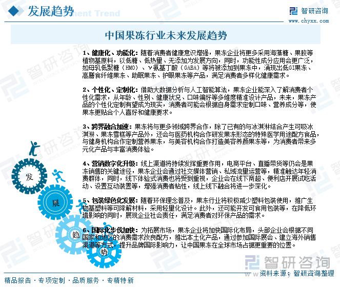 中國(guó)果凍行業(yè)未來(lái)發(fā)展趨勢(shì)
