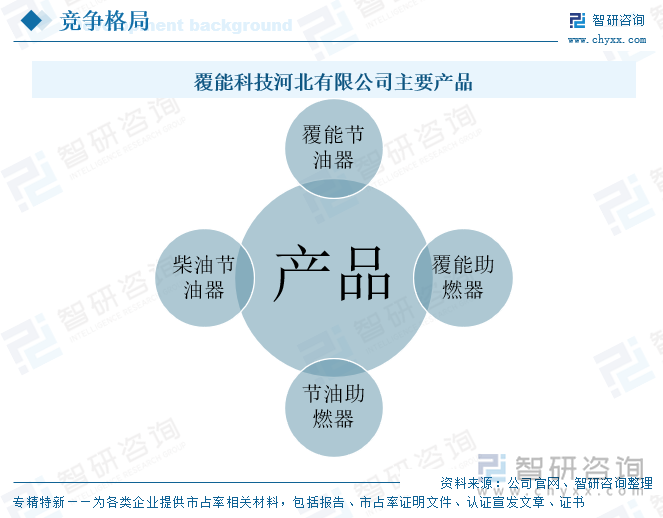覆能科技河北有限公司主要產(chǎn)品