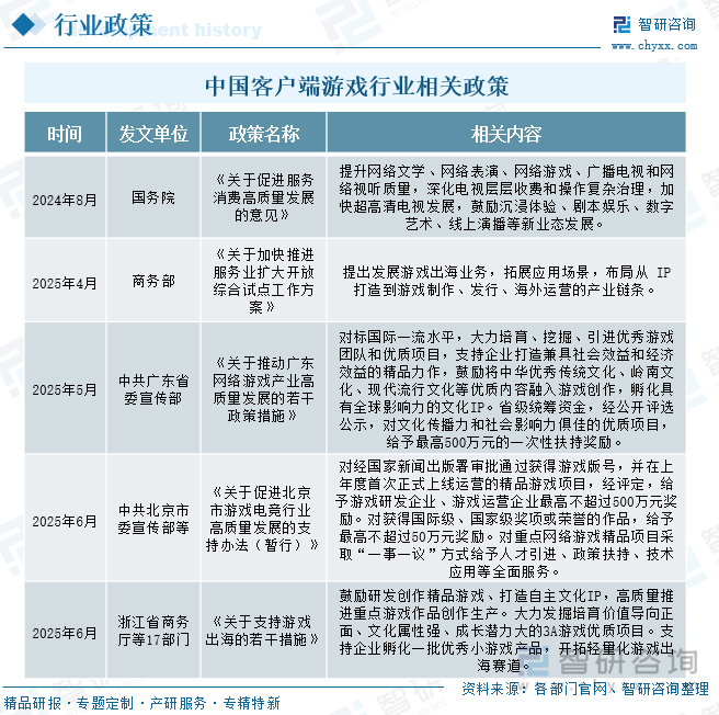 中國客戶端游戲行業(yè)相關(guān)政策