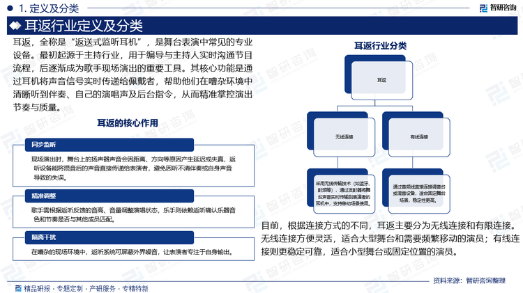 報(bào)告相關(guān)內(nèi)容節(jié)選：