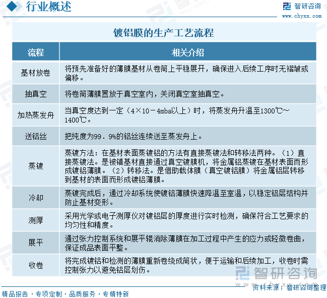 鍍鋁膜的生產(chǎn)工藝流程