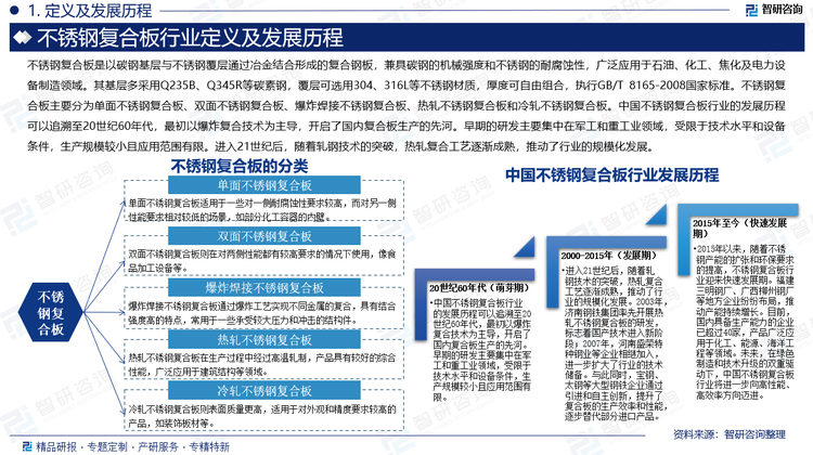 報(bào)告相關(guān)內(nèi)容節(jié)選：