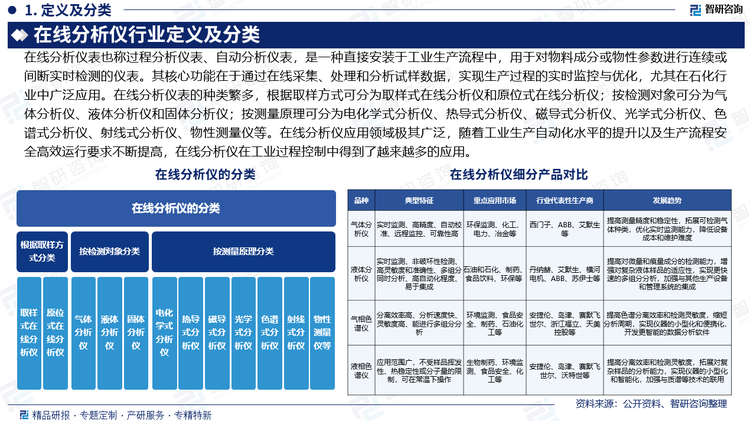  報告相關(guān)內(nèi)容節(jié)選：