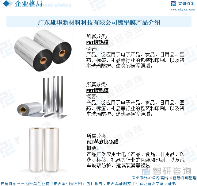 廣東雄華新材料科技有限公司鍍鋁膜產(chǎn)品介紹