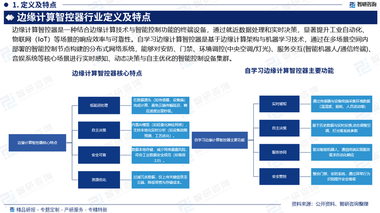 報(bào)告相關(guān)內(nèi)容節(jié)選： 