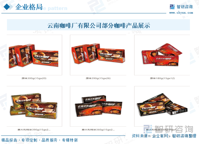 云南咖啡廠有限公司部分咖啡產(chǎn)品展示