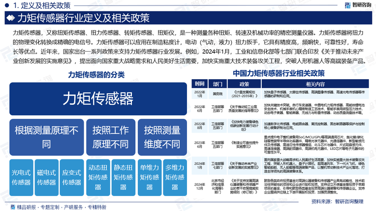 基于此，依托智研咨詢旗下力矩傳感器行業(yè)研究團(tuán)隊(duì)深厚的市場(chǎng)洞察力，并結(jié)合多年調(diào)研數(shù)據(jù)與一線實(shí)戰(zhàn)需求，智研咨詢推出《2025-2031年中國力矩傳感器行業(yè)市場(chǎng)現(xiàn)狀分析及產(chǎn)業(yè)需求研判報(bào)告》。本報(bào)告立足力矩傳感器新視角，聚焦行業(yè)核心議題——變化趨勢(shì)（怎么變）、用戶需求（要什么）、投放選擇（投向哪）、運(yùn)營方法（如何投）及實(shí)踐案例（看一看），期待攜手行業(yè)伙伴，共謀行業(yè)發(fā)展新格局、新機(jī)遇，推動(dòng)力矩傳感器行業(yè)發(fā)展。深耕中國力矩傳感器領(lǐng)域十余年，智研咨詢?cè)笖y手行業(yè)企業(yè)，提供有效信息、專業(yè)咨詢及定制化解決方案，助力力矩傳感器產(chǎn)業(yè)持續(xù)發(fā)展。