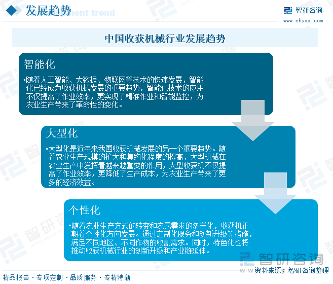 中國(guó)收獲機(jī)械行業(yè)發(fā)展趨勢(shì)