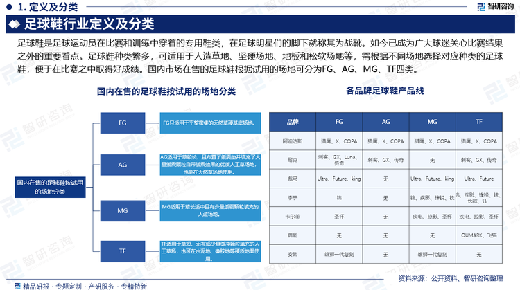 報(bào)告相關(guān)內(nèi)容節(jié)選： 
