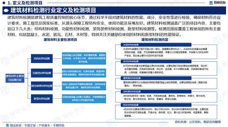 报告相关内容节选： 
