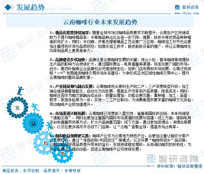 云南咖啡行業(yè)未來發(fā)展趨勢