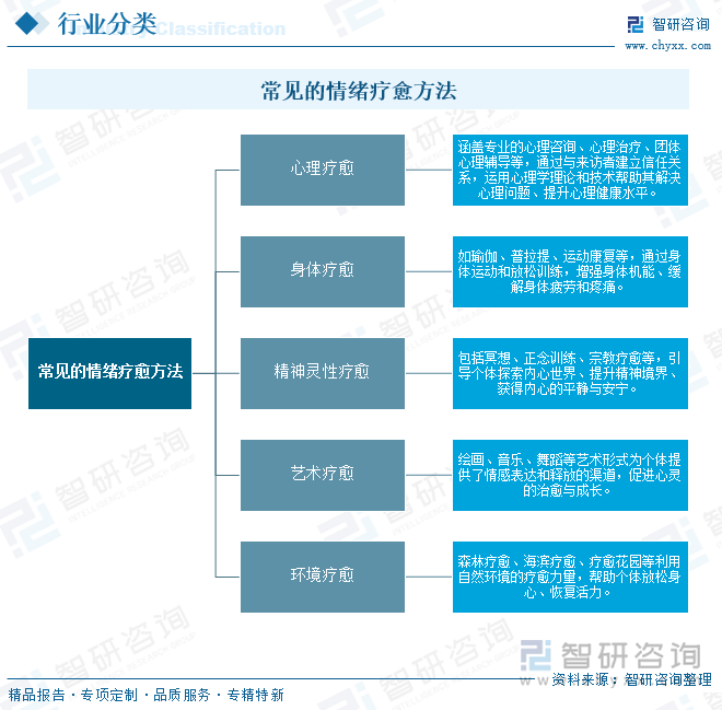 常見的情緒療愈方法