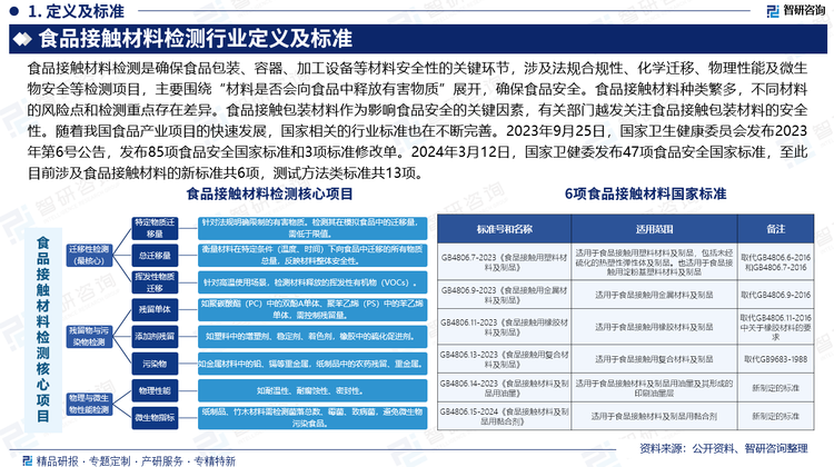 报告相关内容节选： 