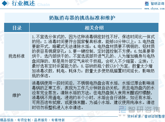 奶瓶消毒器的挑选标准和维护